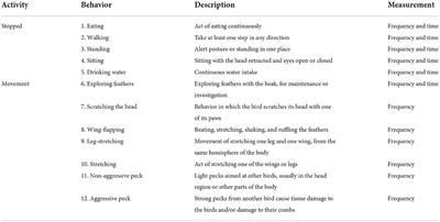 Dietary supplementation with β-mannanase and probiotics as a strategy to improve laying hen's welfare